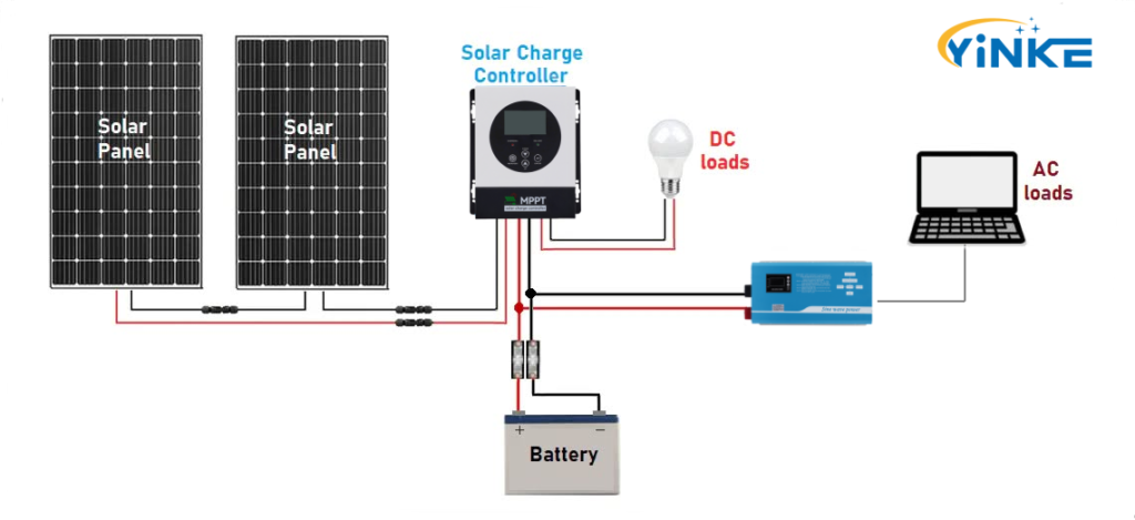 SOLAR CHARGE CONTROLLER FACTORY