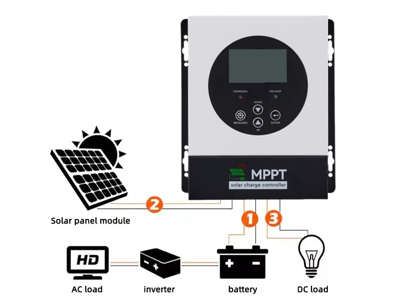mppt solar charge controller factory