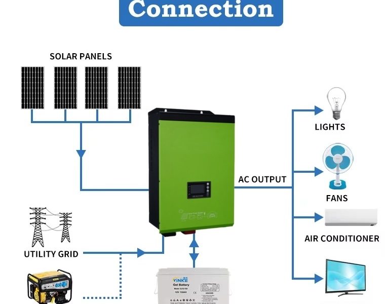 Low-frequency hybrid solar inverter